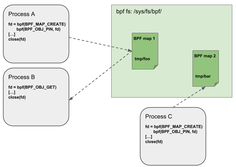 /images/bpf_fs.png /images/bpf_fs.png